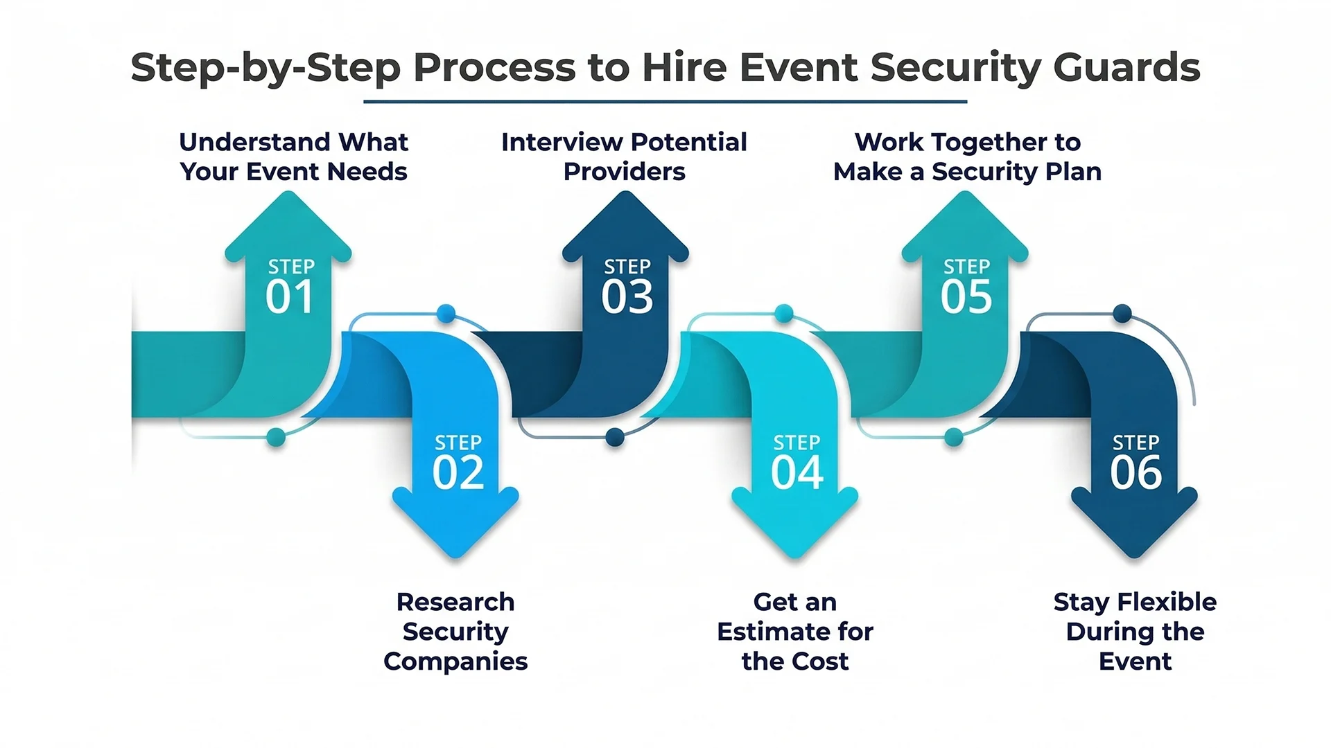 Step-by-Step guide How to Hire a Security Guard for a Party