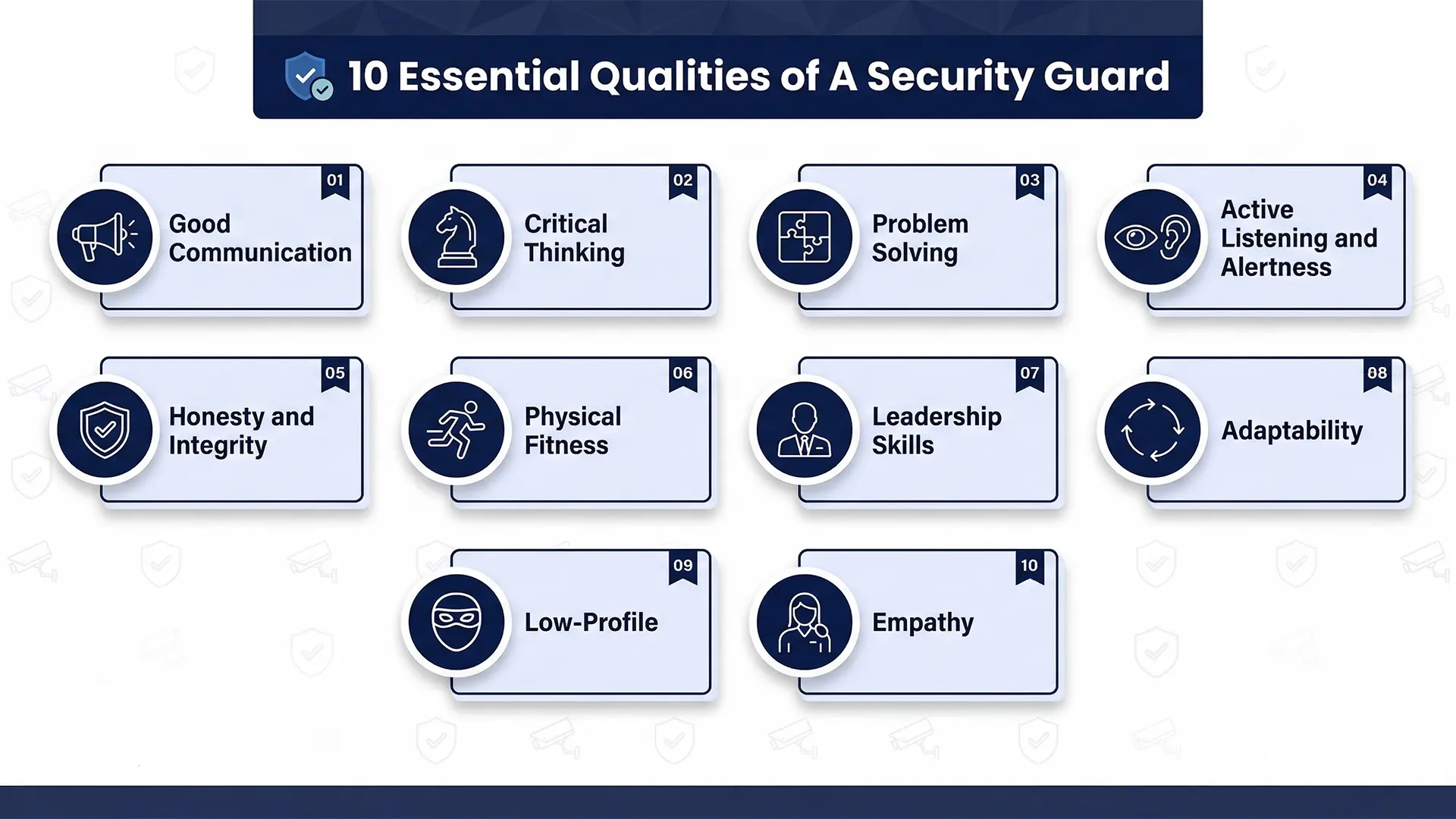 10 Security Guard Qualities