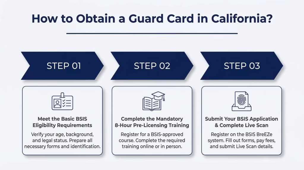 How to Obtain a Guard Card in California