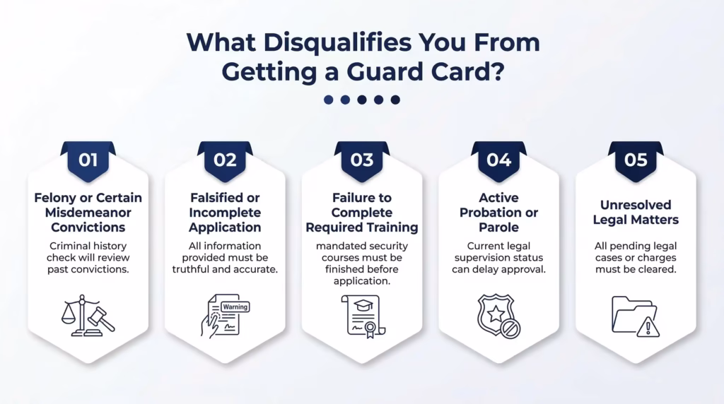 What Disqualifies You From Getting a Guard Card