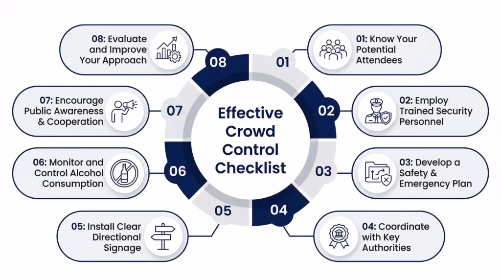 Effective Crowd Control Checklist