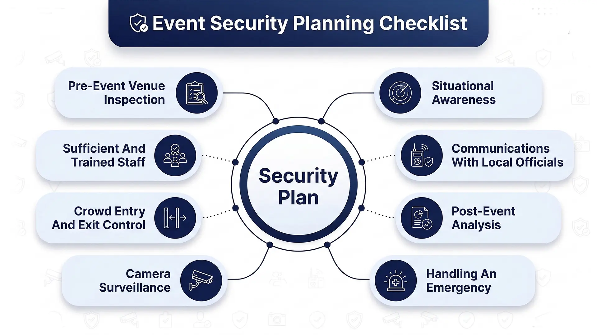 Event Security Planning Checklist