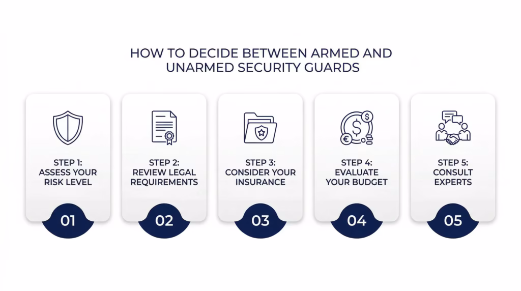 Armed vs Unarmed