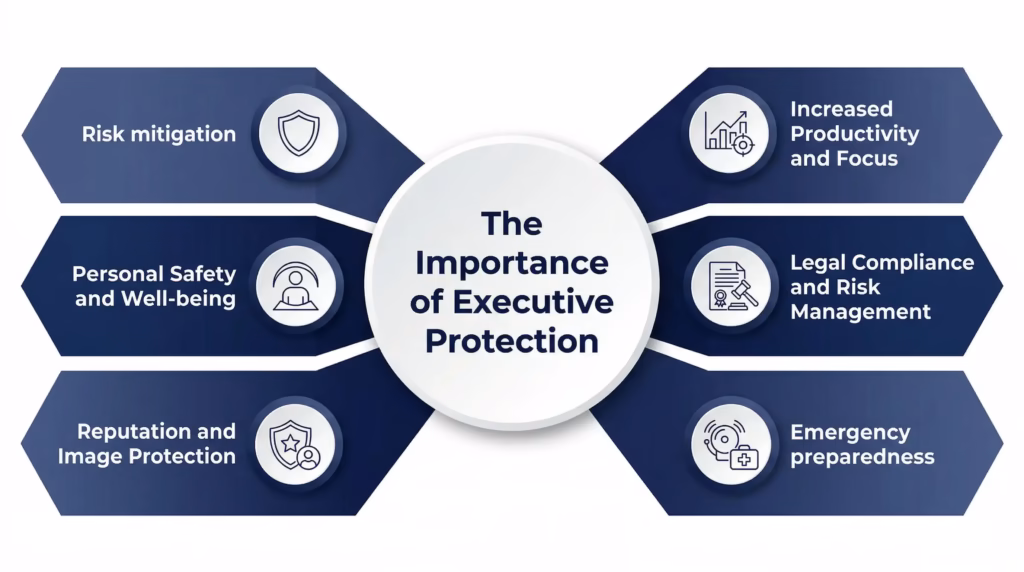 The Importance of Executive Protection