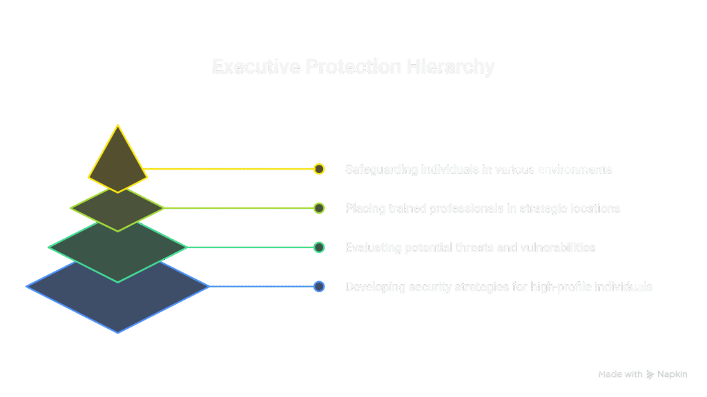 Executive Protection
