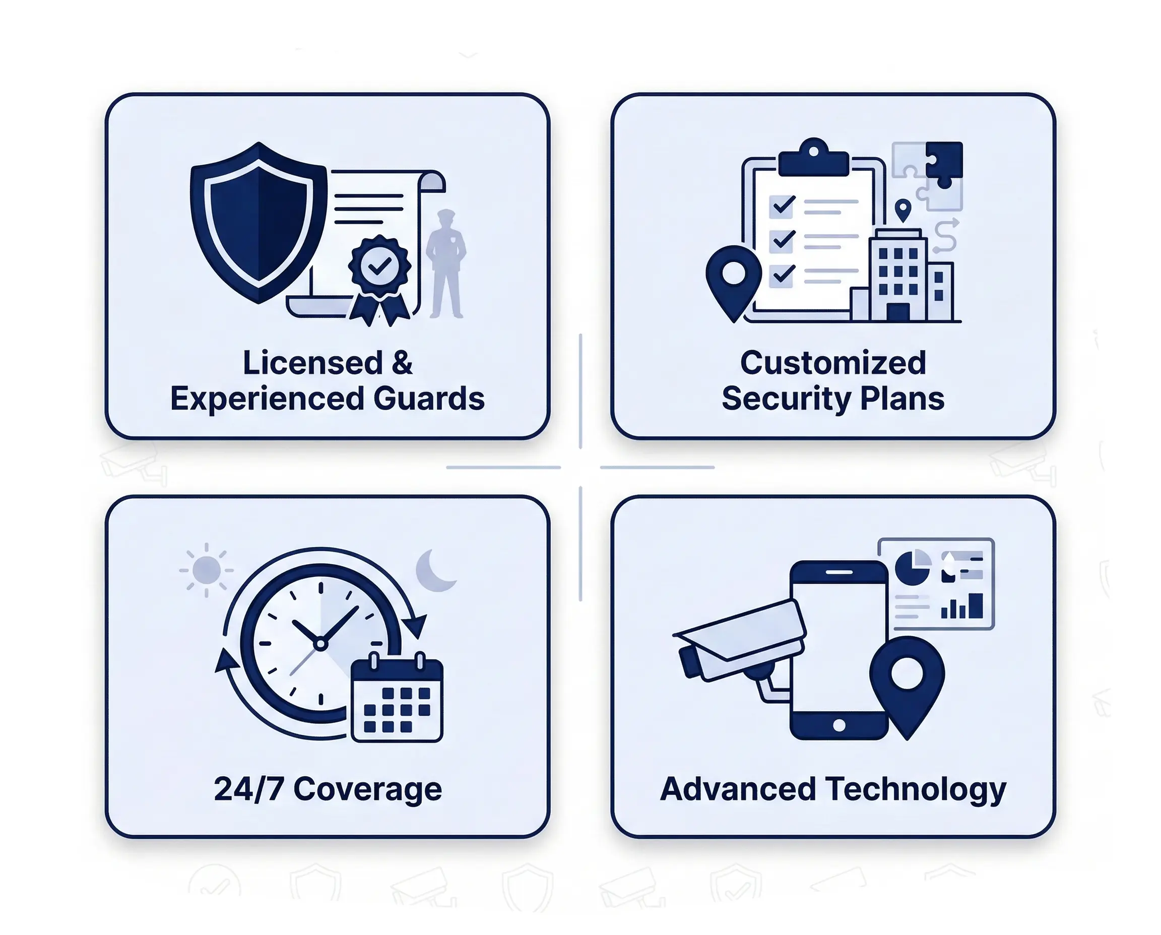 San Diego Commercial Security