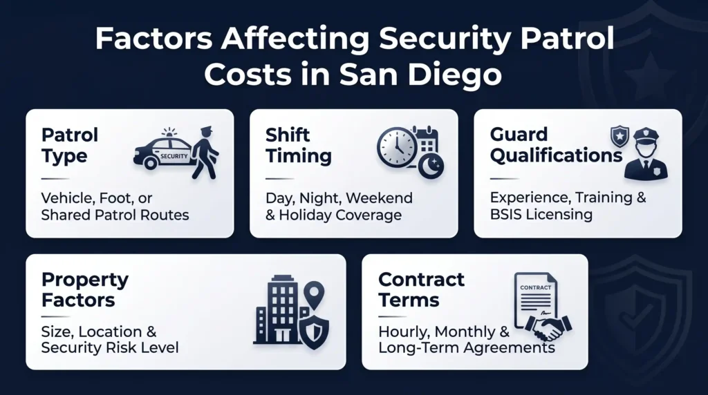 Factors Affect the Cost of Security Patrol in San Diego